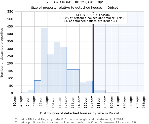 73, LOYD ROAD, DIDCOT, OX11 8JP: Size of property relative to detached houses in Didcot