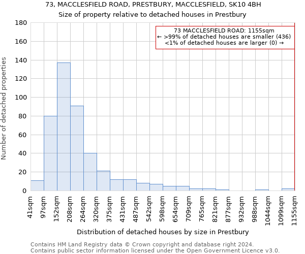 73, MACCLESFIELD ROAD, PRESTBURY, MACCLESFIELD, SK10 4BH: Size of property relative to detached houses in Prestbury