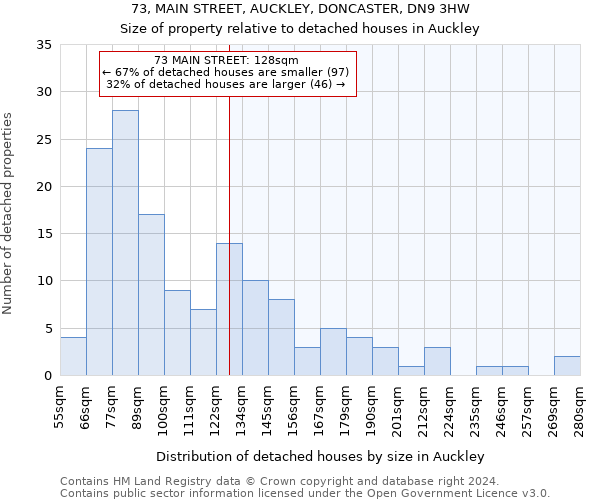 73, MAIN STREET, AUCKLEY, DONCASTER, DN9 3HW: Size of property relative to detached houses in Auckley