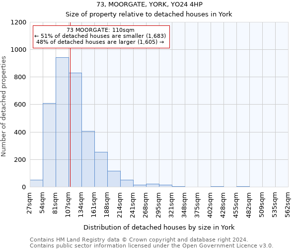73, MOORGATE, YORK, YO24 4HP: Size of property relative to detached houses in York