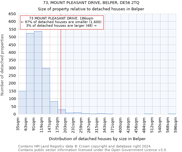 73, MOUNT PLEASANT DRIVE, BELPER, DE56 2TQ: Size of property relative to detached houses in Belper
