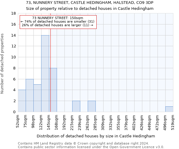 73, NUNNERY STREET, CASTLE HEDINGHAM, HALSTEAD, CO9 3DP: Size of property relative to detached houses in Castle Hedingham