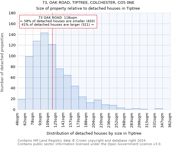 73, OAK ROAD, TIPTREE, COLCHESTER, CO5 0NE: Size of property relative to detached houses in Tiptree