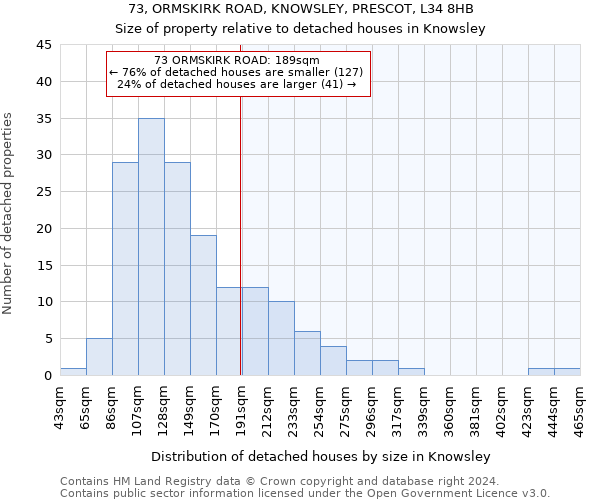 73, ORMSKIRK ROAD, KNOWSLEY, PRESCOT, L34 8HB: Size of property relative to detached houses in Knowsley