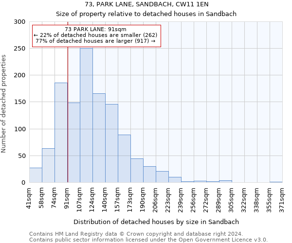 73, PARK LANE, SANDBACH, CW11 1EN: Size of property relative to detached houses in Sandbach