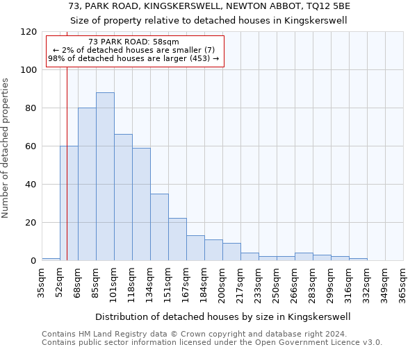 73, PARK ROAD, KINGSKERSWELL, NEWTON ABBOT, TQ12 5BE: Size of property relative to detached houses in Kingskerswell