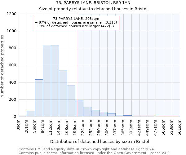 73, PARRYS LANE, BRISTOL, BS9 1AN: Size of property relative to detached houses in Bristol