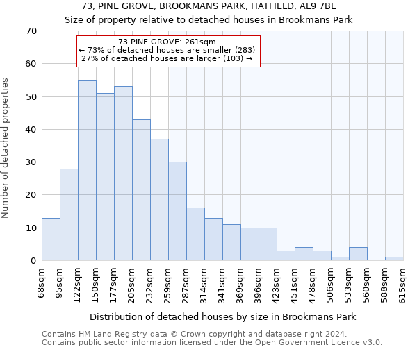 73, PINE GROVE, BROOKMANS PARK, HATFIELD, AL9 7BL: Size of property relative to detached houses in Brookmans Park