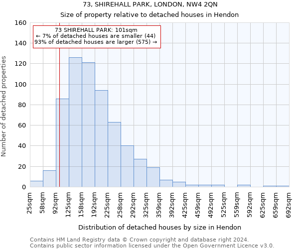 73, SHIREHALL PARK, LONDON, NW4 2QN: Size of property relative to detached houses in Hendon