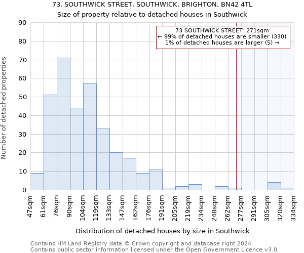 73, SOUTHWICK STREET, SOUTHWICK, BRIGHTON, BN42 4TL: Size of property relative to detached houses in Southwick
