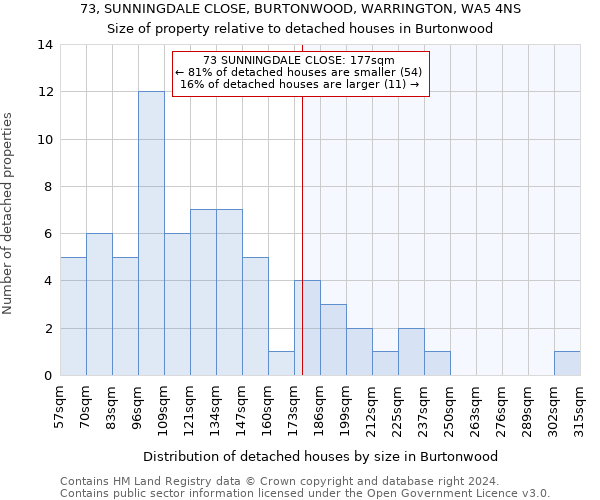73, SUNNINGDALE CLOSE, BURTONWOOD, WARRINGTON, WA5 4NS: Size of property relative to detached houses in Burtonwood
