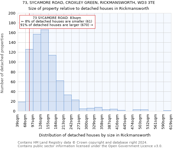 73, SYCAMORE ROAD, CROXLEY GREEN, RICKMANSWORTH, WD3 3TE: Size of property relative to detached houses in Rickmansworth