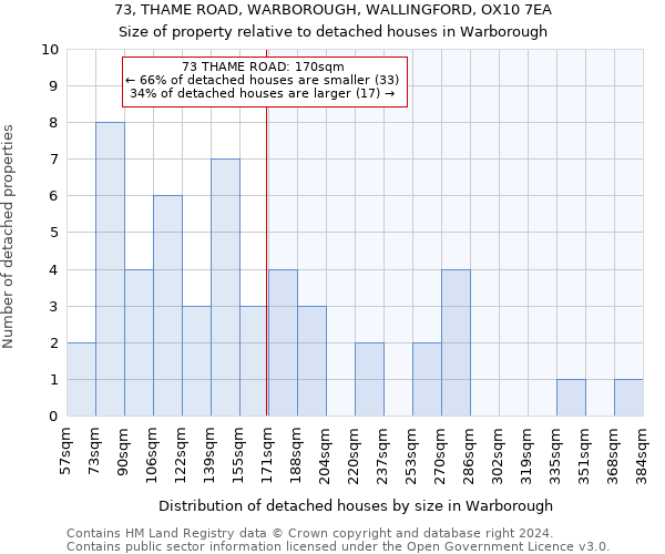 73, THAME ROAD, WARBOROUGH, WALLINGFORD, OX10 7EA: Size of property relative to detached houses in Warborough