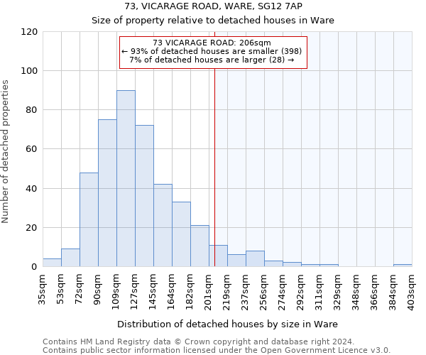 73, VICARAGE ROAD, WARE, SG12 7AP: Size of property relative to detached houses in Ware