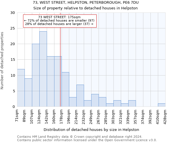 73, WEST STREET, HELPSTON, PETERBOROUGH, PE6 7DU: Size of property relative to detached houses in Helpston