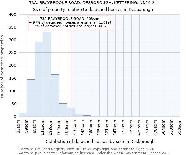 73A, BRAYBROOKE ROAD, DESBOROUGH, KETTERING, NN14 2LJ: Size of property relative to detached houses in Desborough