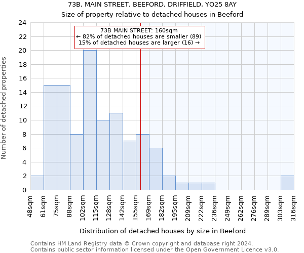 73B, MAIN STREET, BEEFORD, DRIFFIELD, YO25 8AY: Size of property relative to detached houses in Beeford