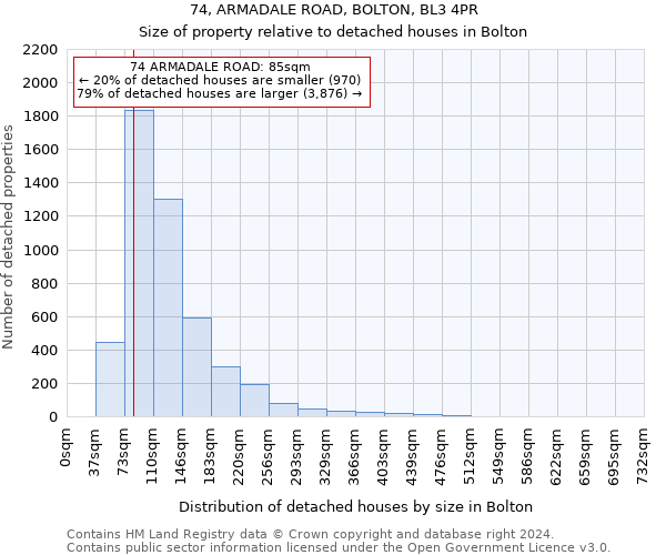 74, ARMADALE ROAD, BOLTON, BL3 4PR: Size of property relative to detached houses in Bolton