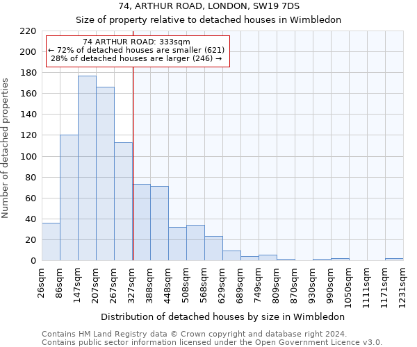 74, ARTHUR ROAD, LONDON, SW19 7DS: Size of property relative to detached houses in Wimbledon