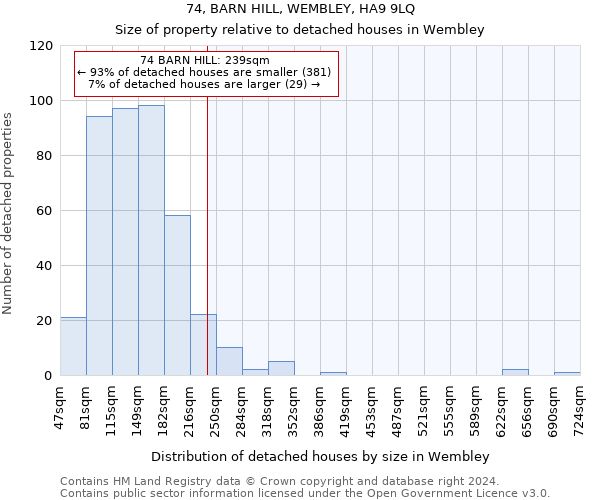 74, BARN HILL, WEMBLEY, HA9 9LQ: Size of property relative to detached houses in Wembley