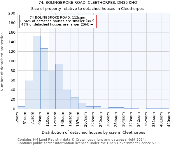 74, BOLINGBROKE ROAD, CLEETHORPES, DN35 0HQ: Size of property relative to detached houses in Cleethorpes