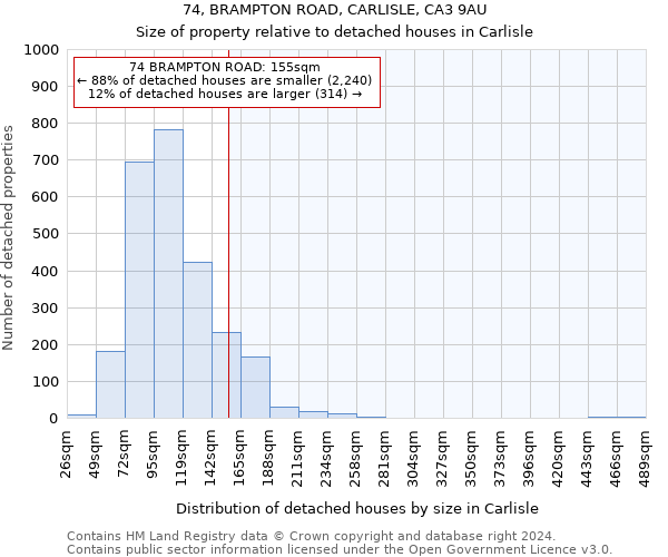 74, BRAMPTON ROAD, CARLISLE, CA3 9AU: Size of property relative to detached houses in Carlisle