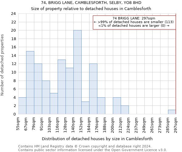 74, BRIGG LANE, CAMBLESFORTH, SELBY, YO8 8HD: Size of property relative to detached houses in Camblesforth