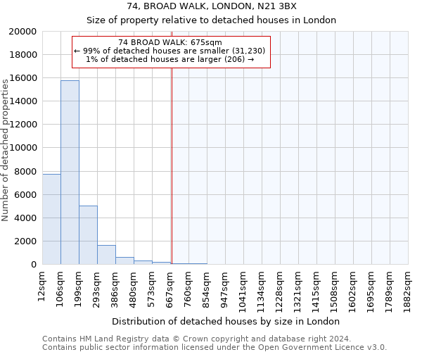 74, BROAD WALK, LONDON, N21 3BX: Size of property relative to detached houses in London
