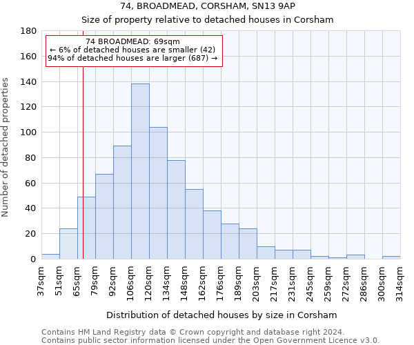 74, BROADMEAD, CORSHAM, SN13 9AP: Size of property relative to detached houses in Corsham