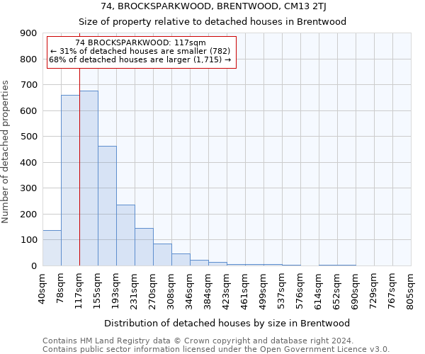 74, BROCKSPARKWOOD, BRENTWOOD, CM13 2TJ: Size of property relative to detached houses in Brentwood