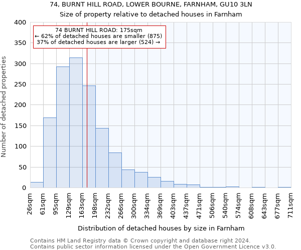 74, BURNT HILL ROAD, LOWER BOURNE, FARNHAM, GU10 3LN: Size of property relative to detached houses in Farnham