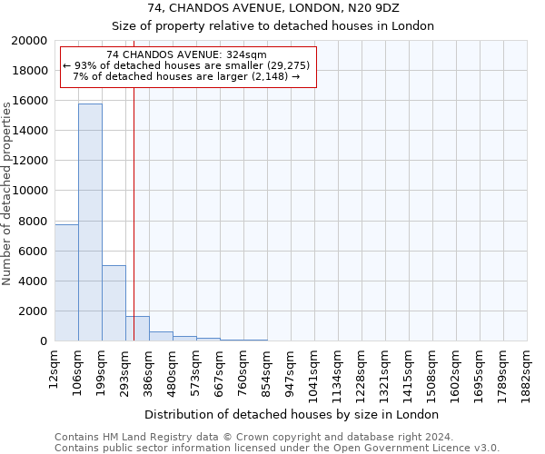 74, CHANDOS AVENUE, LONDON, N20 9DZ: Size of property relative to detached houses in London