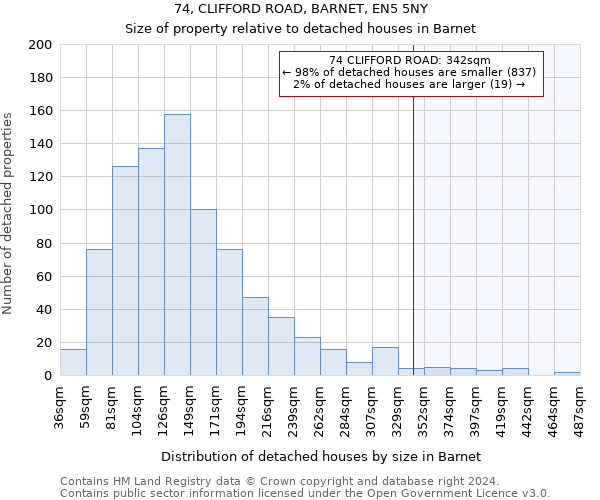 74, CLIFFORD ROAD, BARNET, EN5 5NY: Size of property relative to detached houses in Barnet
