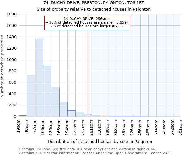 74, DUCHY DRIVE, PRESTON, PAIGNTON, TQ3 1EZ: Size of property relative to detached houses in Paignton