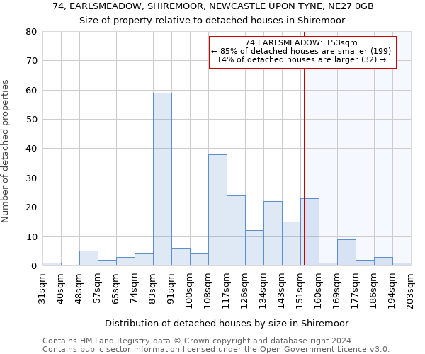 74, EARLSMEADOW, SHIREMOOR, NEWCASTLE UPON TYNE, NE27 0GB: Size of property relative to detached houses in Shiremoor