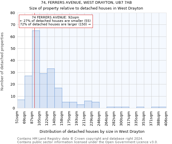 74, FERRERS AVENUE, WEST DRAYTON, UB7 7AB: Size of property relative to detached houses in West Drayton