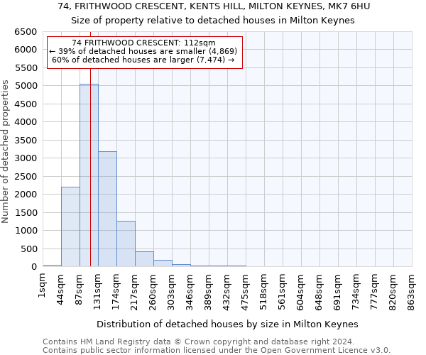 74, FRITHWOOD CRESCENT, KENTS HILL, MILTON KEYNES, MK7 6HU: Size of property relative to detached houses in Milton Keynes
