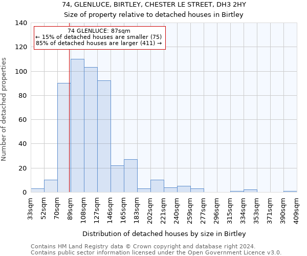 74, GLENLUCE, BIRTLEY, CHESTER LE STREET, DH3 2HY: Size of property relative to detached houses in Birtley