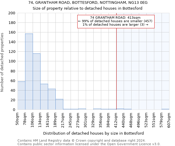 74, GRANTHAM ROAD, BOTTESFORD, NOTTINGHAM, NG13 0EG: Size of property relative to detached houses in Bottesford