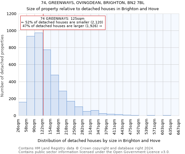 74, GREENWAYS, OVINGDEAN, BRIGHTON, BN2 7BL: Size of property relative to detached houses in Brighton and Hove
