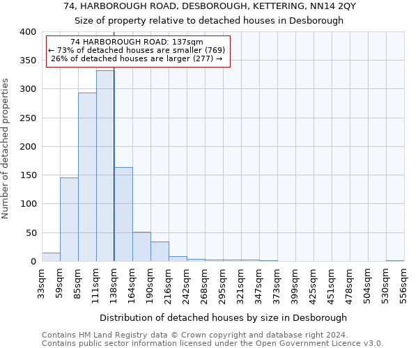 74, HARBOROUGH ROAD, DESBOROUGH, KETTERING, NN14 2QY: Size of property relative to detached houses in Desborough