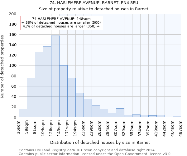 74, HASLEMERE AVENUE, BARNET, EN4 8EU: Size of property relative to detached houses in Barnet