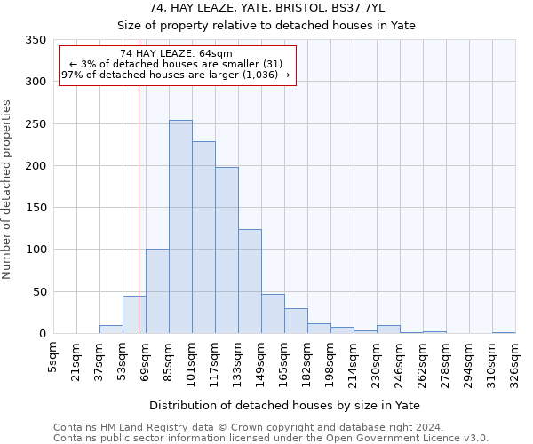 74, HAY LEAZE, YATE, BRISTOL, BS37 7YL: Size of property relative to detached houses in Yate