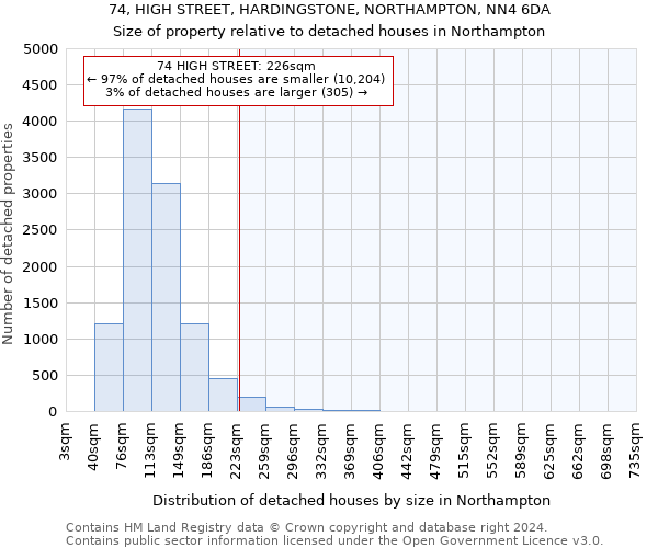 74, HIGH STREET, HARDINGSTONE, NORTHAMPTON, NN4 6DA: Size of property relative to detached houses in Northampton