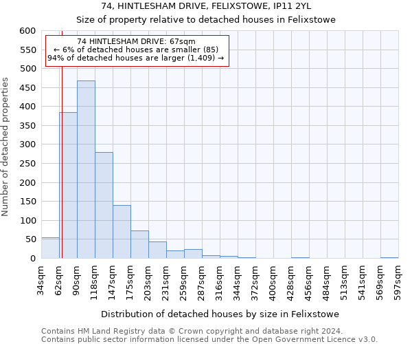 74, HINTLESHAM DRIVE, FELIXSTOWE, IP11 2YL: Size of property relative to detached houses in Felixstowe