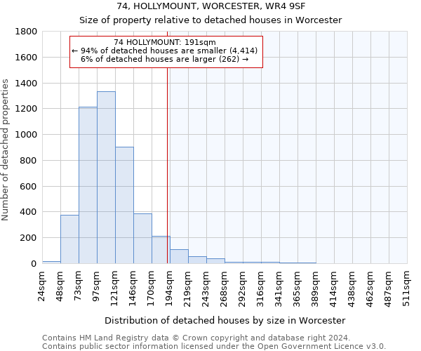 74, HOLLYMOUNT, WORCESTER, WR4 9SF: Size of property relative to detached houses in Worcester