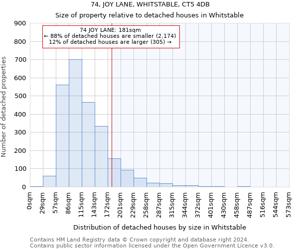 74, JOY LANE, WHITSTABLE, CT5 4DB: Size of property relative to detached houses in Whitstable