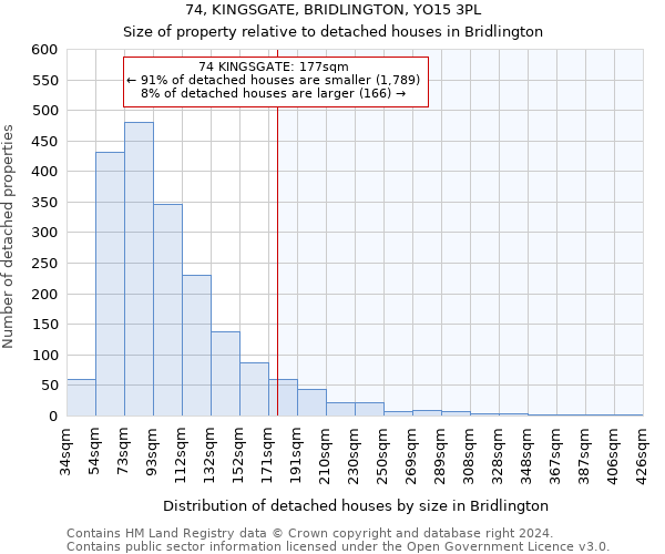 74, KINGSGATE, BRIDLINGTON, YO15 3PL: Size of property relative to detached houses in Bridlington