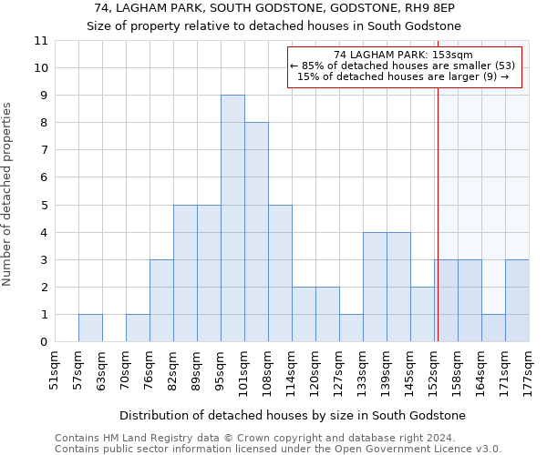 74, LAGHAM PARK, SOUTH GODSTONE, GODSTONE, RH9 8EP: Size of property relative to detached houses in South Godstone