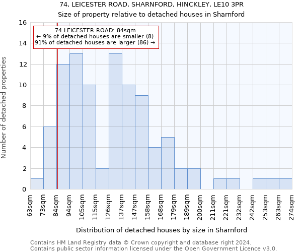 74, LEICESTER ROAD, SHARNFORD, HINCKLEY, LE10 3PR: Size of property relative to detached houses in Sharnford